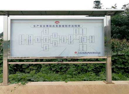 橱窗3-橱窗路牌